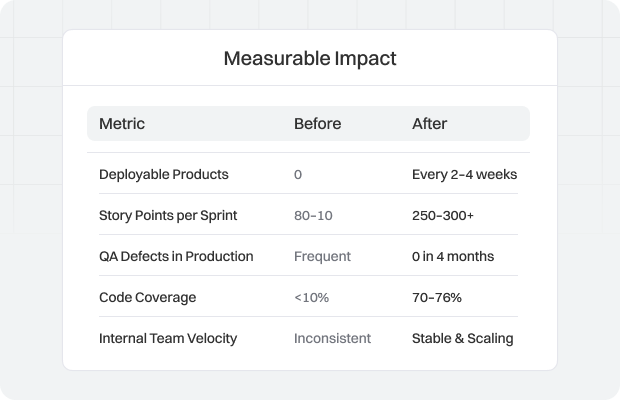 Transforming a Fisheries Tech Team into a Scalable Product Engine